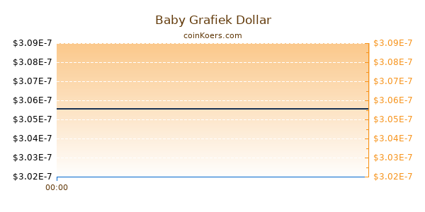 Baby Grafiek Vandaag