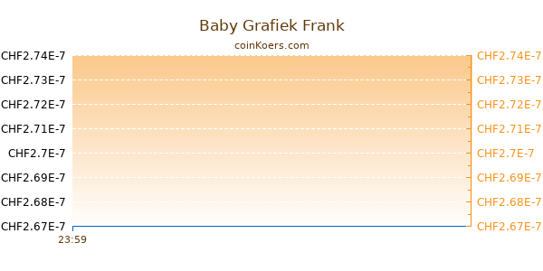 Baby Grafiek Vandaag