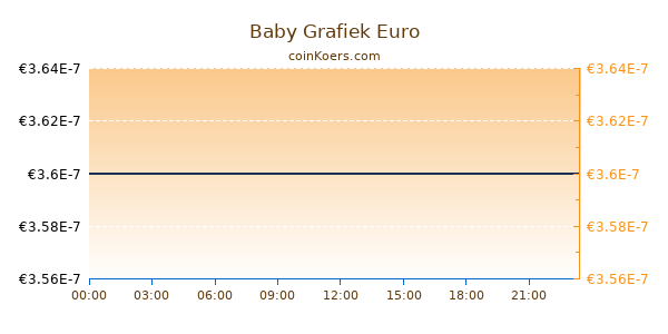 Baby Grafiek Vandaag