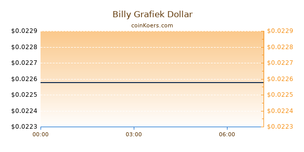 Billy Grafiek Vandaag