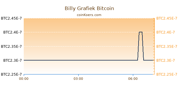 Billy Grafiek Vandaag