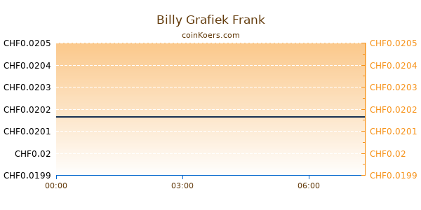 Billy Grafiek Vandaag