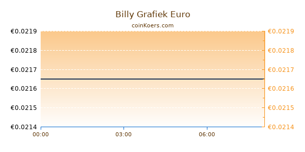 Billy Grafiek Vandaag