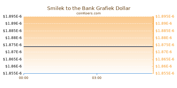 Smilek to the Bank Grafiek Vandaag