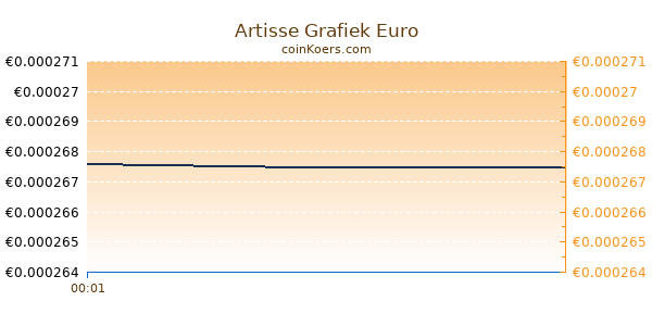 Artisse Grafiek Vandaag