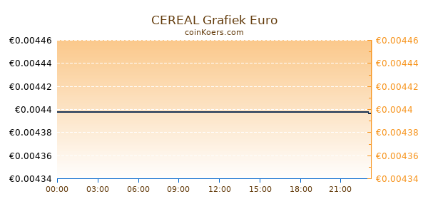 CEREAL Grafiek Vandaag