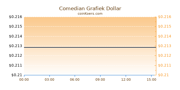 Comedian Grafiek Vandaag