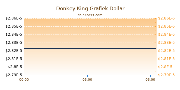 Donkey King Grafiek Vandaag