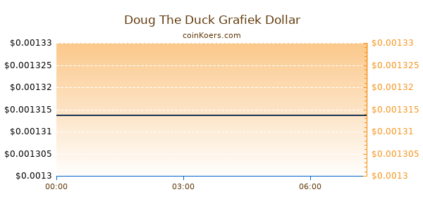 Doug The Duck Grafiek Vandaag