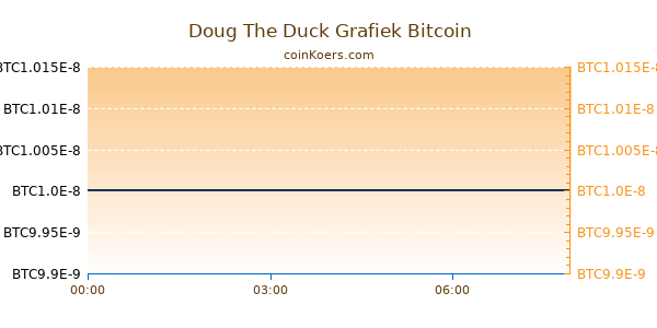 Doug The Duck Grafiek Vandaag