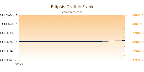 Ellipsis Grafiek Vandaag