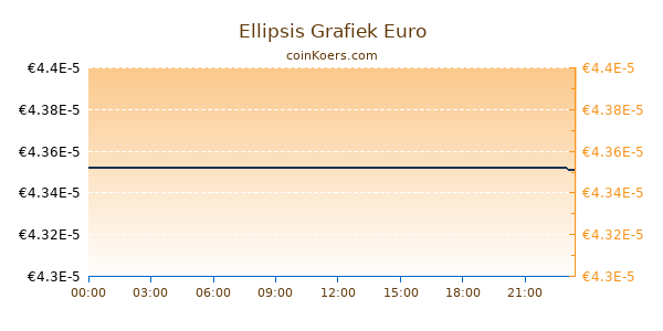 Ellipsis Grafiek Vandaag