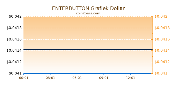 ENTERBUTTON Grafiek Vandaag