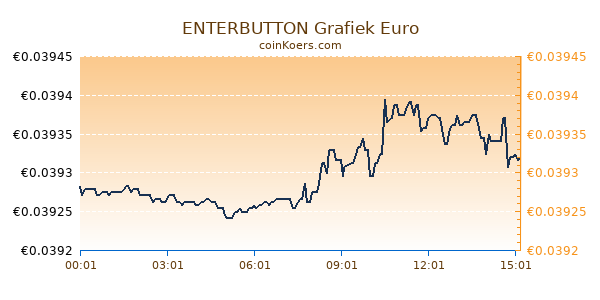 ENTERBUTTON Grafiek Vandaag