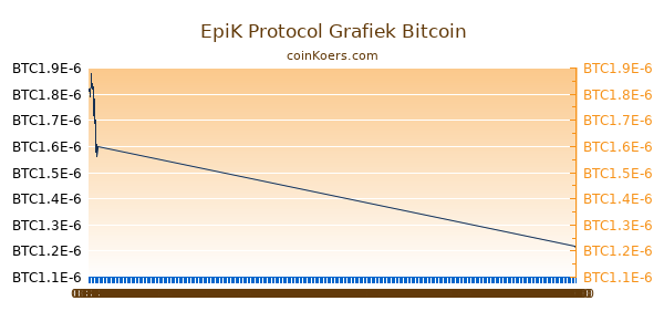 EpiK Protocol Grafiek Vandaag
