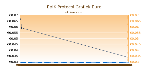 EpiK Protocol Grafiek Vandaag
