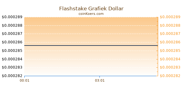 Flashstake Grafiek Vandaag