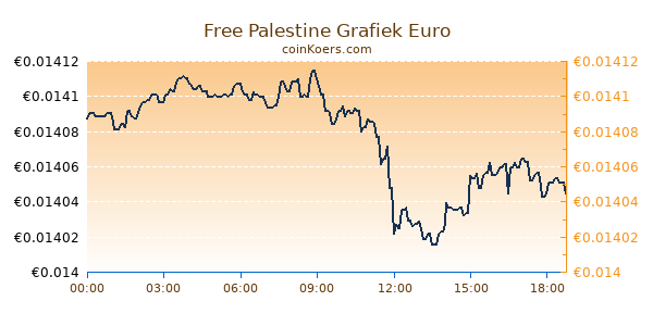 Free Palestine Grafiek Vandaag