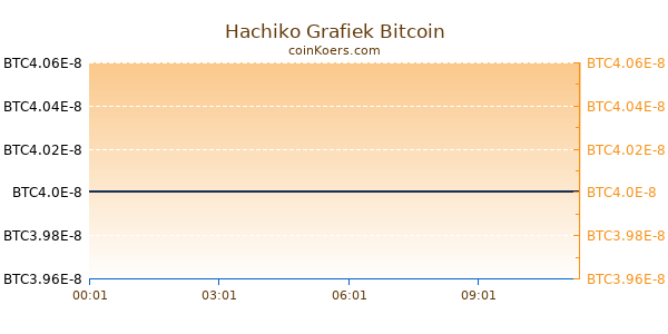 Hachiko Grafiek Vandaag