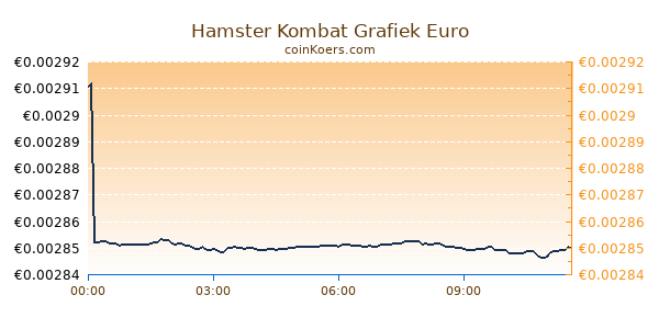 Hamster Kombat Grafiek Vandaag