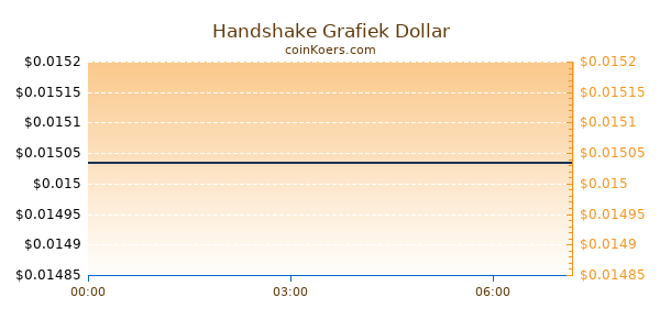 Handshake Grafiek Vandaag