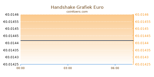 Handshake Grafiek Vandaag