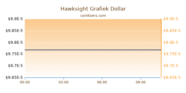 Hawksight Grafiek Vandaag