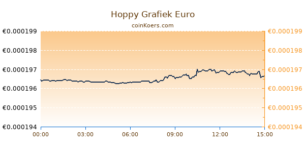 Hoppy Grafiek Vandaag