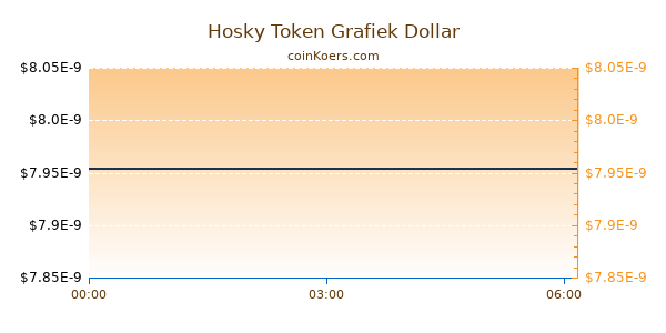 Hosky Token Grafiek Vandaag