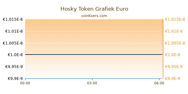 Hosky Token Grafiek Vandaag