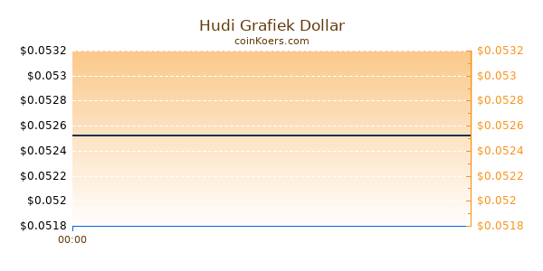 Hudi Grafiek Vandaag