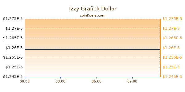 Izzy Grafiek Vandaag