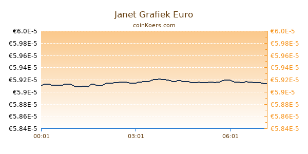 Janet Grafiek Vandaag