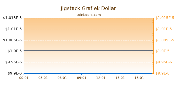 Jigstack Grafiek Vandaag