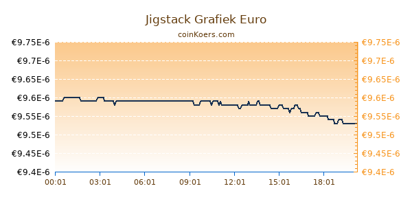 Jigstack Grafiek Vandaag