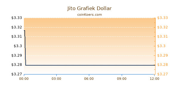 Jito Grafiek Vandaag