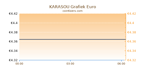 KARASOU Grafiek Vandaag