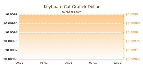 Keyboard Cat Grafiek Vandaag