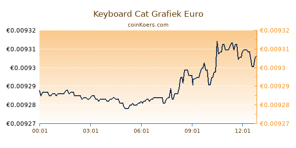 Keyboard Cat Grafiek Vandaag