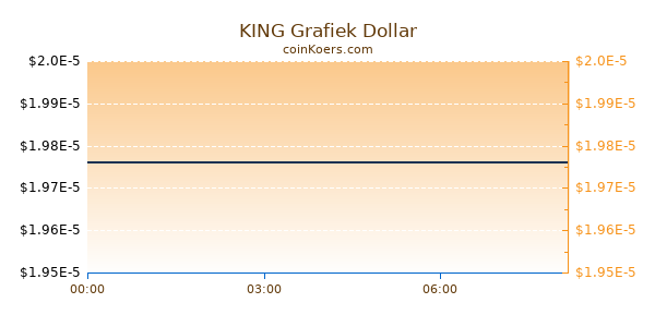 KING Grafiek Vandaag