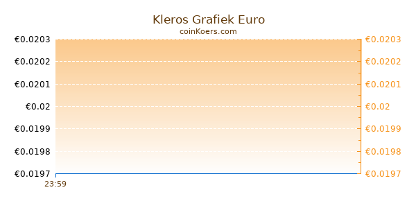 Kleros Grafiek Vandaag