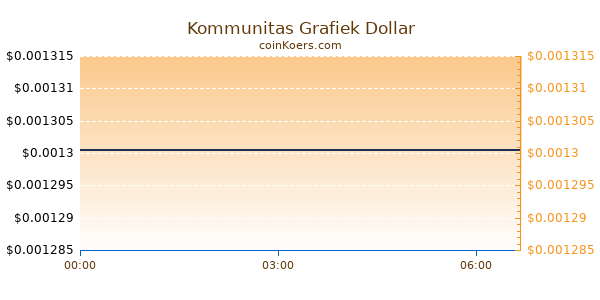 Kommunitas Grafiek Vandaag