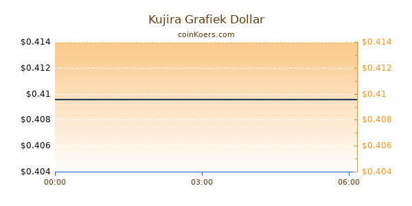 Kujira Grafiek Vandaag