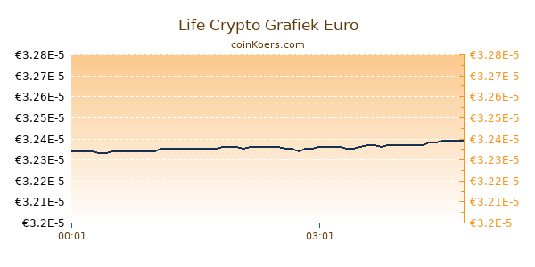 Life Crypto Grafiek Vandaag