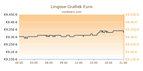 Lingose Grafiek Vandaag