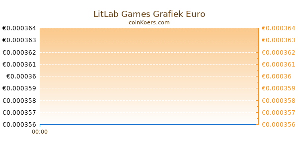 LitLab Games Grafiek Vandaag