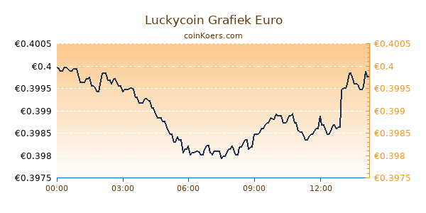 Luckycoin Grafiek Vandaag