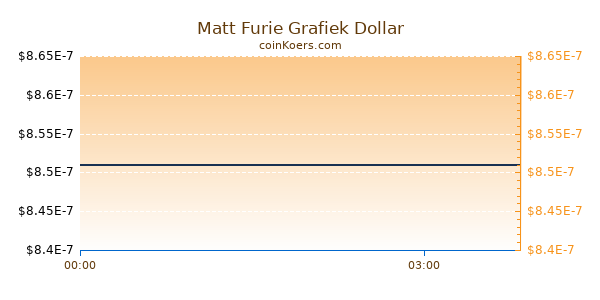 Matt Furie Grafiek Vandaag