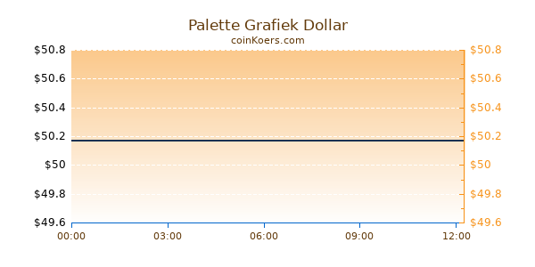 Palette Grafiek Vandaag