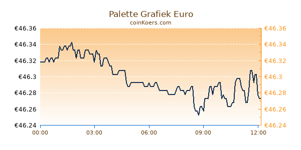 Palette Grafiek Vandaag